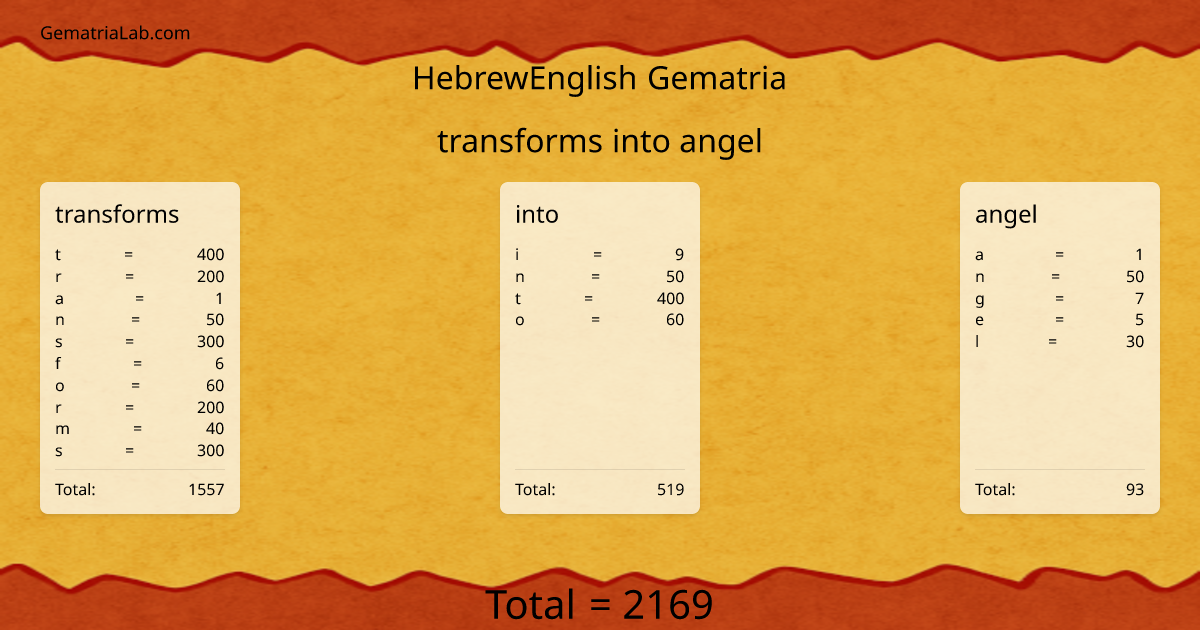 transforms into angel in hebrewEnglish Gematria